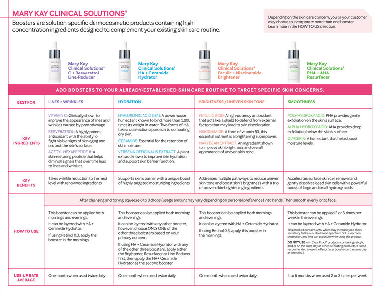 Clinical Solutions Overview