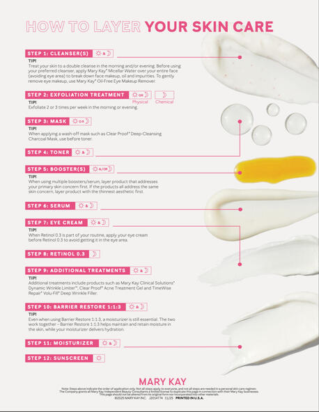 Order of Application