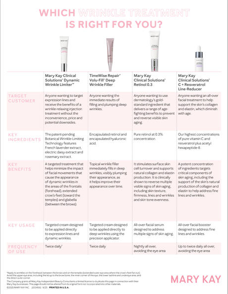 Wrinkle Comparison Chart
